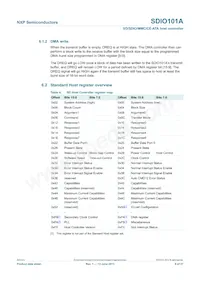 SDIO101AIHRE Datasheet Page 9