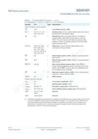 SDIO101IHR Datasheet Page 7