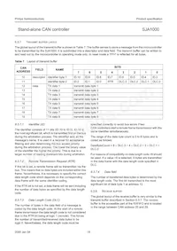 SJA1000T/N Datasheet Page 18