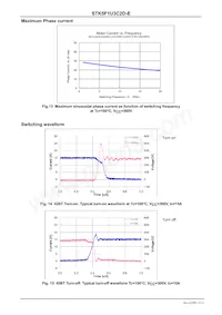 STK5F1U3C2D-E Datasheet Page 12