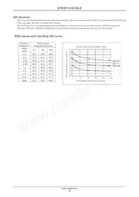 STK5F1U3C3D-E Datenblatt Seite 14