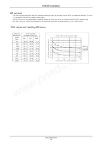 STK5F1U3E3D-E Datasheet Page 14