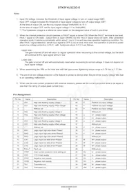 STK5F4U3C2D-E Datasheet Page 3