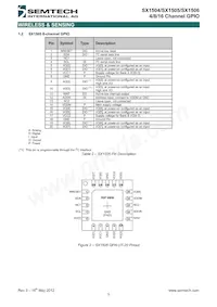 SX1506I091TRT Datasheet Page 5