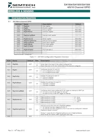 SX1506I091TRT Datasheet Page 19