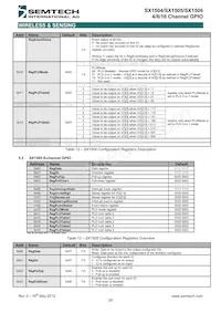 SX1506I091TRT Datasheet Page 20
