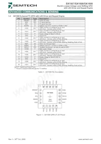 SX1508IULTRT Datasheet Page 5