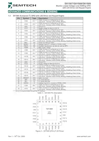 SX1508IULTRT Datasheet Page 6