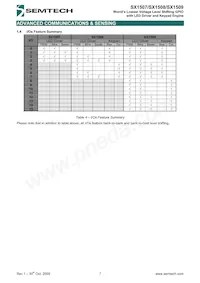 SX1508IULTRT Datasheet Page 7
