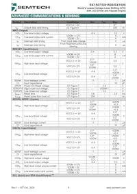 SX1508IULTRT Datasheet Pagina 9