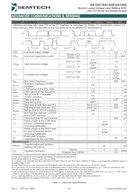 SX1508IULTRT Datasheet Pagina 10