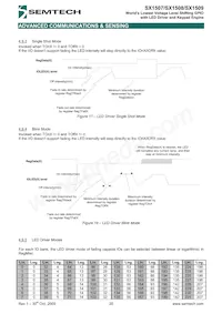 SX1508IULTRT Datasheet Page 20