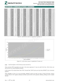 SX1508IULTRT Datasheet Page 21