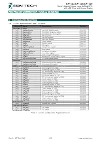 SX1508IULTRT Datasheet Page 23