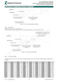 SX1508QBIULTRT Datasheet Page 19