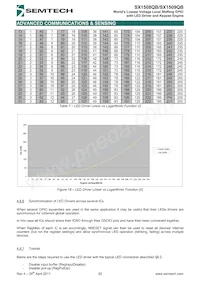 SX1508QBIULTRT Datasheet Page 20
