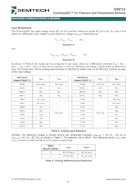 SX8724E082TDT Datasheet Pagina 19