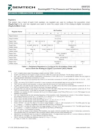 SX8725E083TDT Datasheet Page 17
