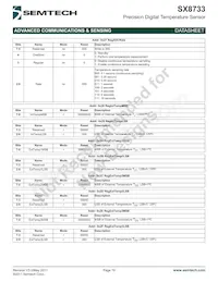 SX8733EWLTRT Datenblatt Seite 19