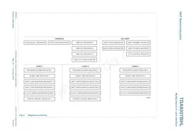 TDA8007BHL/C3 Datasheet Page 12