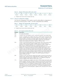 TDA8007BHL/C3 Datasheet Page 15