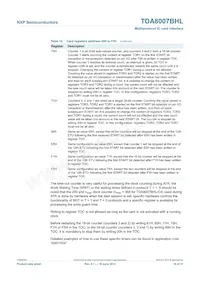 TDA8007BHL/C3 Datasheet Page 16