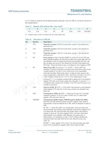 TDA8007BHL/C3 Datasheet Page 23