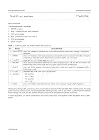 TDA8020HL/C1 Datasheet Pagina 10