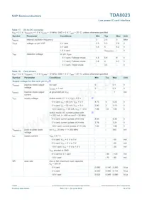 TDA8023TT/C1 Datasheet Pagina 18