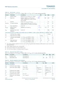 TDA8023TT/C1 Datasheet Page 20