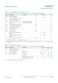 TDA8023TT/C1 Datasheet Page 22