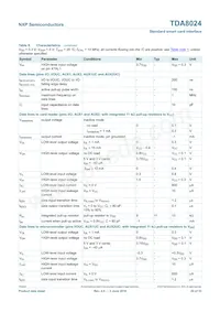 TDA8024T-T Datasheet Page 20