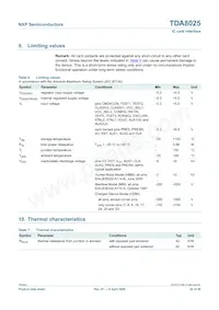 TDA8025HN/C1數據表 頁面 22