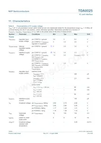 TDA8025HN/C1 Datasheet Page 23