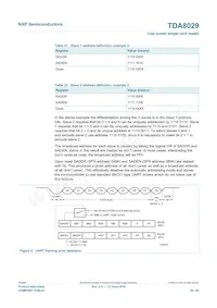 TDA8029HL/C206 Datasheet Page 20