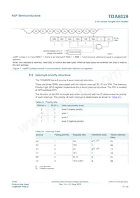 TDA8029HL/C206 Datasheet Page 21