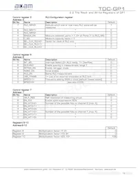 TDC-GP1 Datasheet Pagina 15