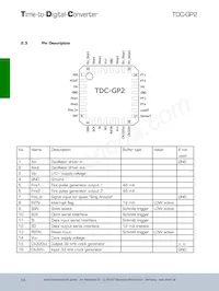 TDC-GP2 T&R 1K數據表 頁面 13