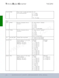 TDC-GP2 T&R 1K Datasheet Page 19