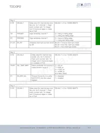 TDC-GP2 T&R 1K Datasheet Pagina 20