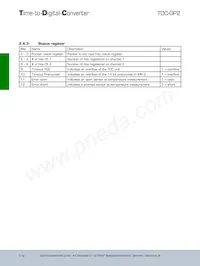 TDC-GP2 T&R 1K Datenblatt Seite 23