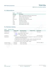 TEA1520T/N2 Datasheet Page 15