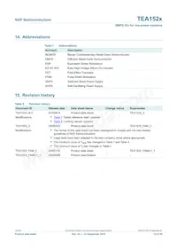 TEA1520T/N2 Datasheet Pagina 15