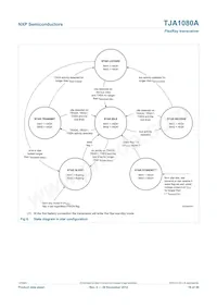 TJA1080ATS/2/T Datasheet Page 16