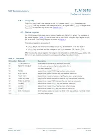 TJA1081BTS Datasheet Page 18