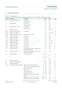 TJA1081BTS Datasheet Page 20