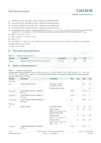 TJA1081BTS Datasheet Page 21
