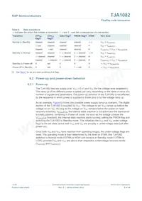 TJA1082TT Datasheet Page 9