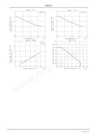 TND315S-TL-2H Datasheet Page 4
