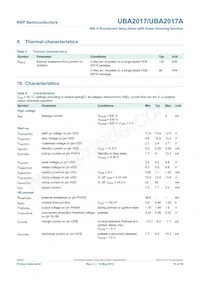 UBA2017T/1 Datasheet Page 19